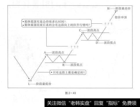 图2-43伏击上涨：天下就没有不能炒的股票