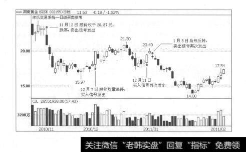 图2-48伏击上涨：天下就没有不能炒的股票