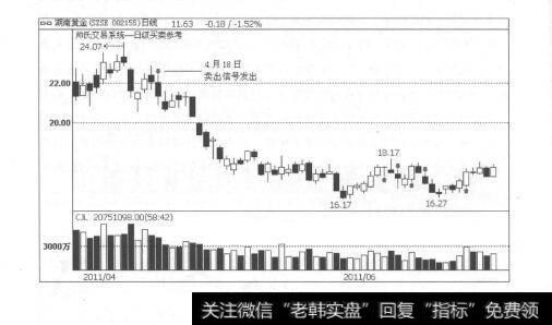 图2-50伏击上涨：天下就没有不能炒的股票