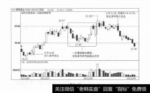 图2-51伏击上涨：天下就没有不能炒的股票