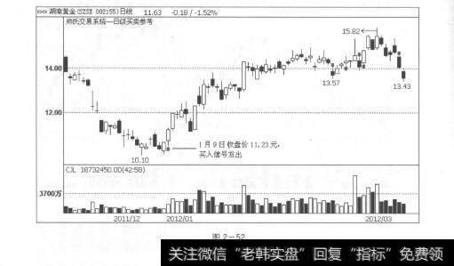 图2-52伏击上涨：天下就没有不能炒的股票