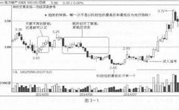 股票交易信仰只有四个字：顺势而为