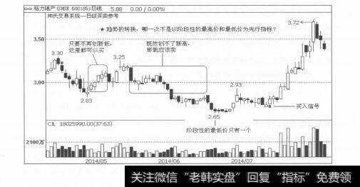 图3-1股票交易信仰只有四个字：顺势而为