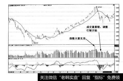 图3-5上证指数2009年的放量牛途