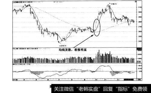 图3-10上证指数2010年底小牛途