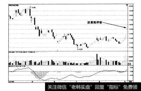 图3-27华胜天成——二浪追涨停