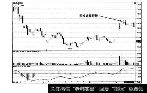 图3-28华胜天成——三浪见顶