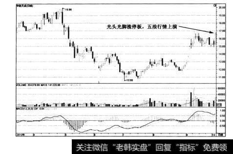 图3-29华胜天成——三浪追涨停