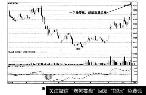 图3-30华胜天成——三浪再次追涨停