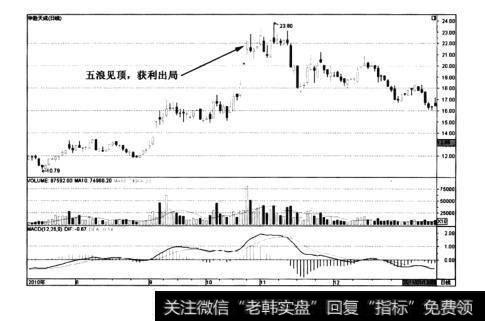 图3-31华胜天成——基本完成