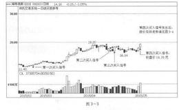 股票交易：“规矩”来了，心病去了