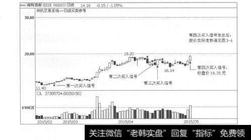 图3-3股票交易：“规矩”来了，心病去了