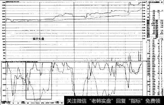 盘口实战案例2