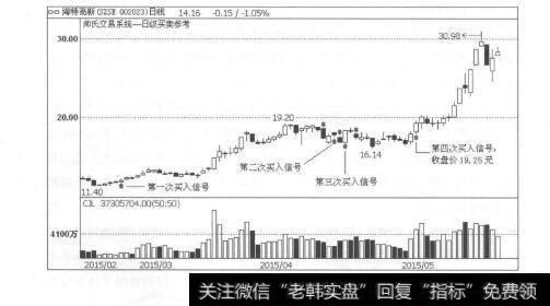 图3-4股票交易：“规矩”来了，心病去了