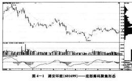 放量突破筹码密集区域的股票涨停详解