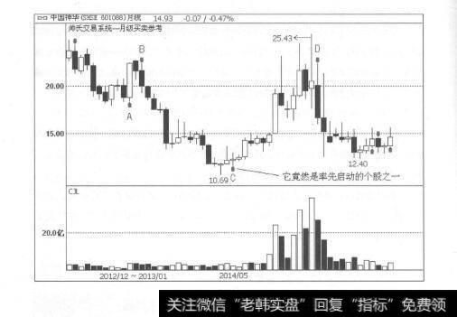 图3-5股票概率倍增、操之在我：从大概率向必然发生靠拢