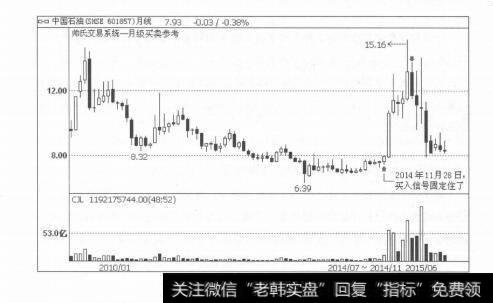 图3-6股票概率倍增、操之在我：从大概率向必然发生靠拢