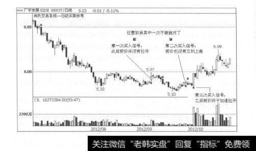 图3-8股票概率倍增、操之在我：从大概率向必然发生靠拢