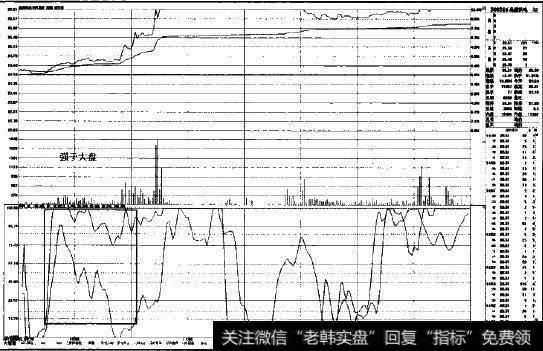 盘口实战案例3