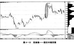 多数筹码处于套牢状态时出现解套的涨停板详解