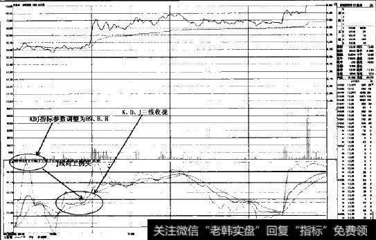 “MSD+KDJ”组合捕捉盘中启动点图示