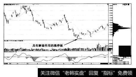 图4-16首开股份——再现解套涨停板