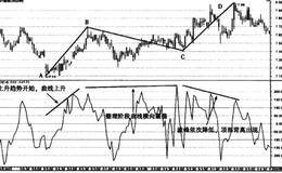 3浪结构和5浪结构背高30分钟线走势图案例分析