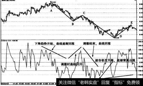 图8-9 冠城大通(600067)3浪结构底部背高30分钟线走势图