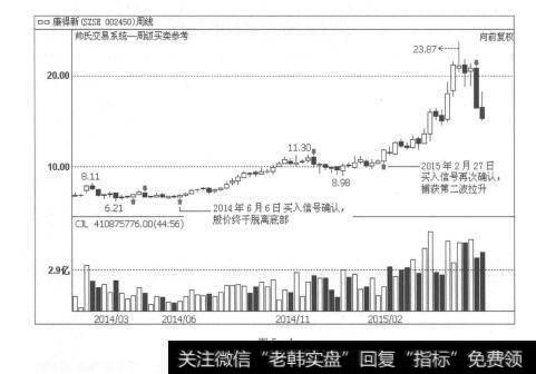 图5-1跨周期功能，为投资者带来极大的便利