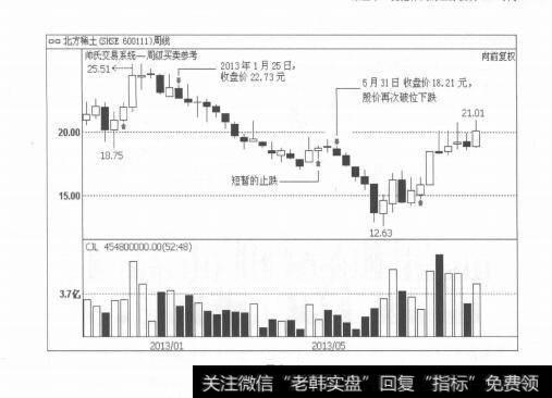 图5-4跨周期功能，为投资者带来极大的便利