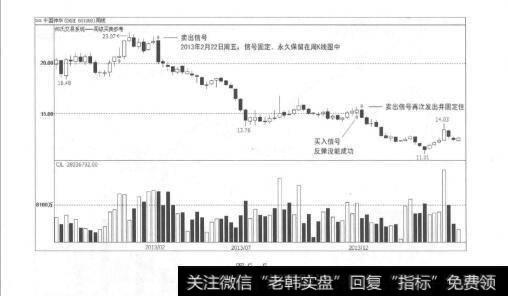 图5-5跨周期功能，为投资者带来极大的便利