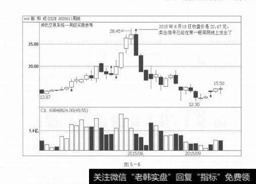 图5-6跨周期功能，为投资者带来极大的便利