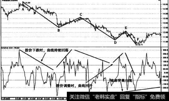 图8-10 中坊投资（600061) 5浪结构底部背离30分钟线走势图