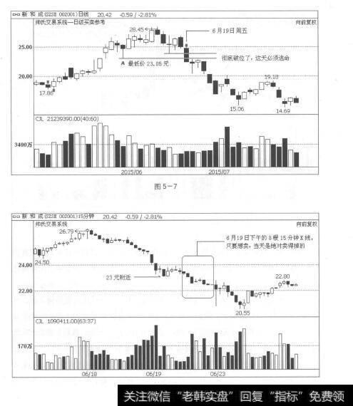 图5-7 图5-8跨周期功能，为投资者带来极大的便利