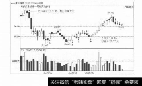 图5-9跨周期功能，为投资者带来极大的便利