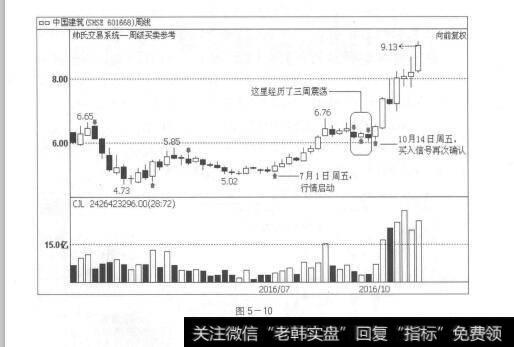 图5-10跨周期功能，为投资者带来极大的便利