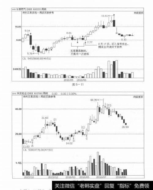 图5-11 图5-12跨周期功能，为投资者带来极大的便利