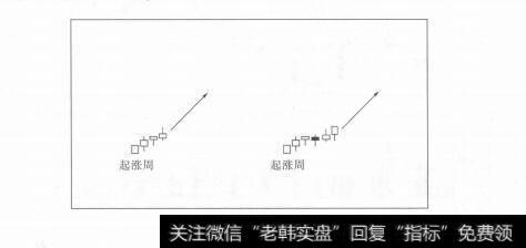 图5-14跨周期功能，为投资者带来极大的便利