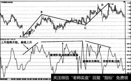 图8-11 *ST博信(600083) 3浪结构顶部背离30分钟线走势图