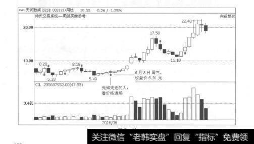 图5-19跨周期功能，为投资者带来极大的便利