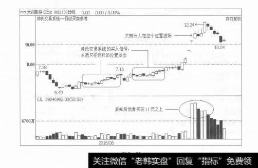 图5-20跨周期功能，为投资者带来极大的便利