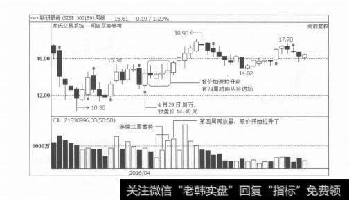 图5-23跨周期功能，为投资者带来极大的便利