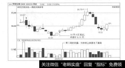 图5-26跨周期功能，为投资者带来极大的便利