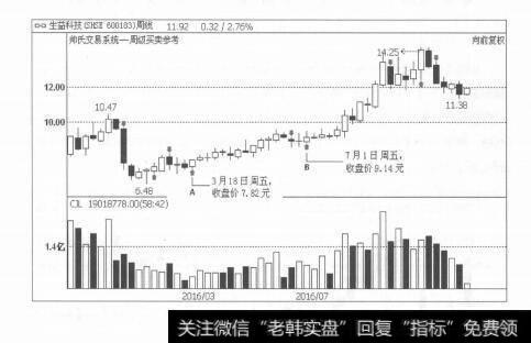 图5-27跨周期功能，为投资者带来极大的便利