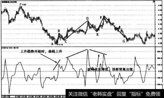 图8-12 武钢股份(600005) 5浪结构顶部背离30分钟线走势图