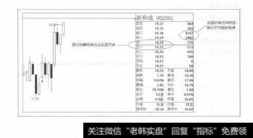 图5-33供给侧改革，把爱撒向千万股民