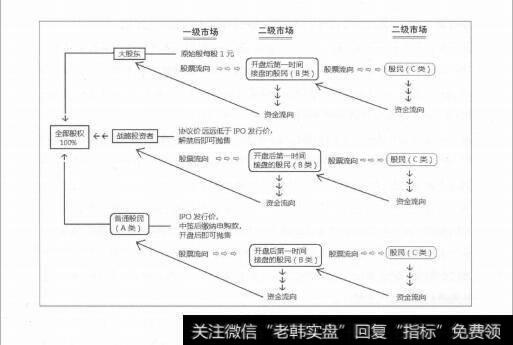 图5-34供给侧改革，把爱撒向千万股民