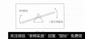 图5-35供给侧改革，把爱撒向千万股民