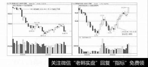 图5-36技术革命，为证券投资3.0时代保驾护航