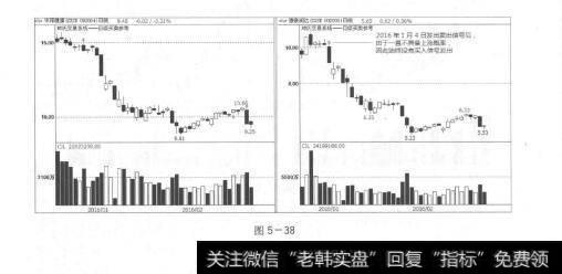 图5-38技术革命，为证券投资3.0时代保驾护航